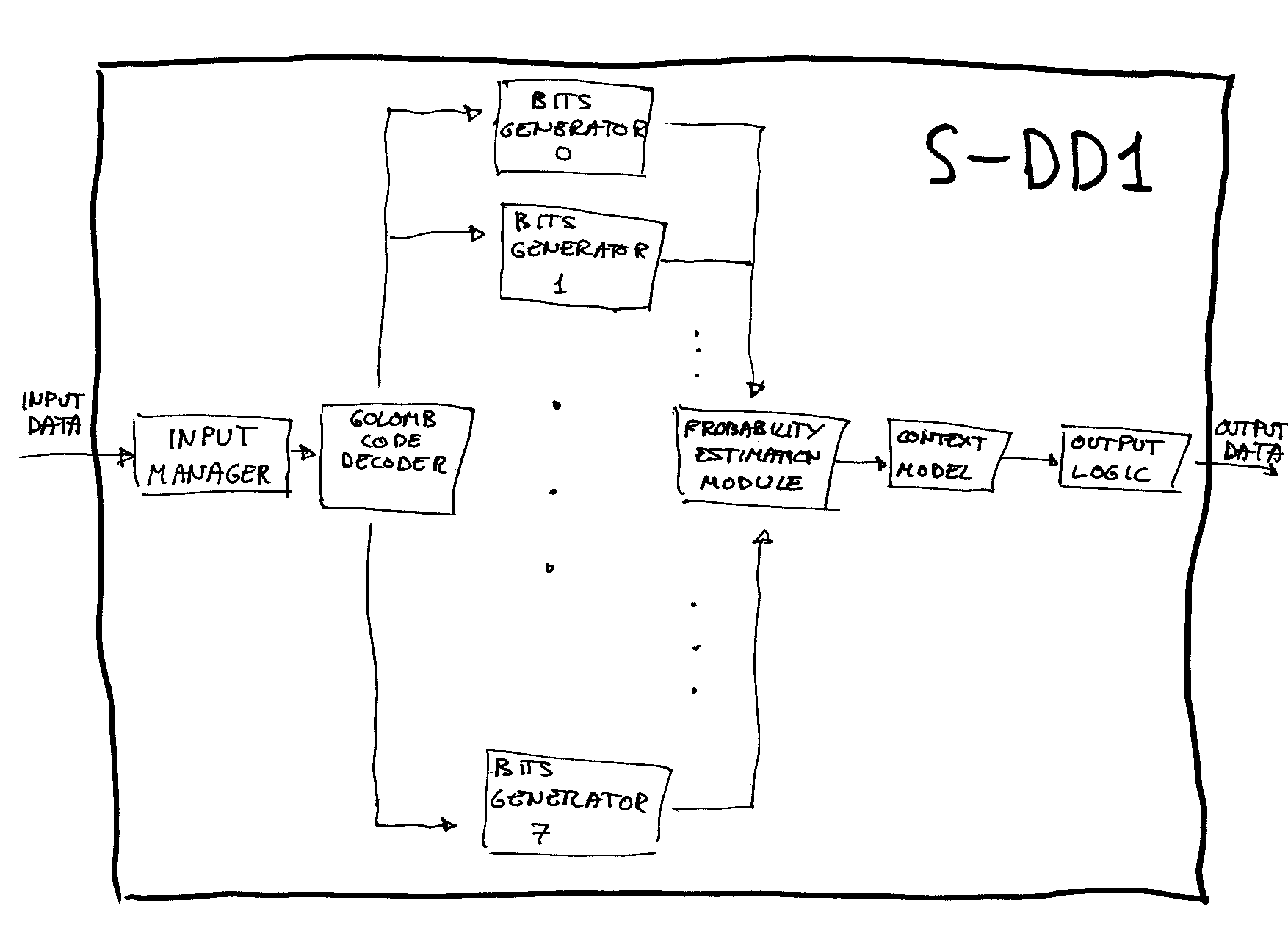SDD1-diagram.png